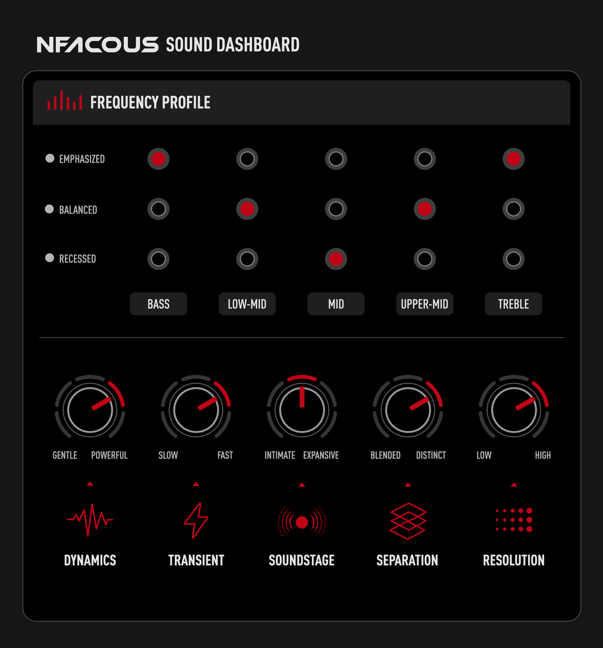 NF ACOUS Sound Dashboard Manual
